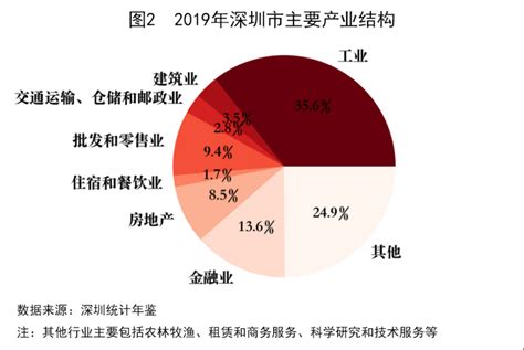 2021年中国对外贸易行业分析报告-行业深度分析与发展机会预测_观研报告网