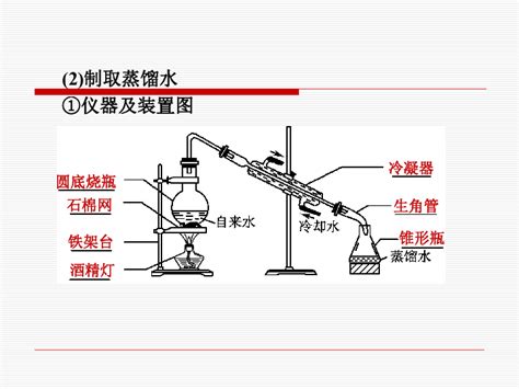 实验室蒸馏装置,简易蒸馏装置的制作方法
