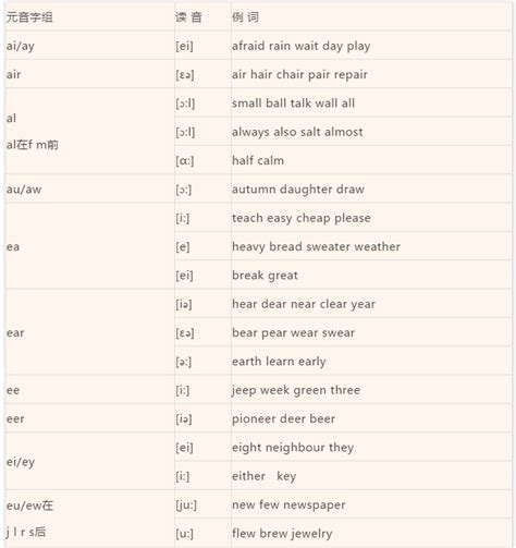 英文字母26个发音及读法-26个英文字母大小写标准-英语自然拼读规则口诀