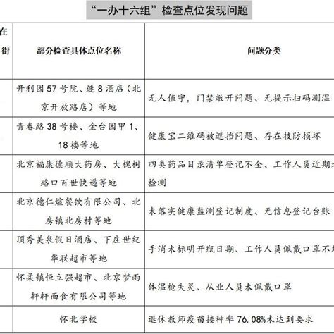 北京今年将推5G网络试点 已在怀柔进行试验_手机新浪网