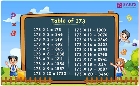 Multiplication Table of 173 | Download PDF