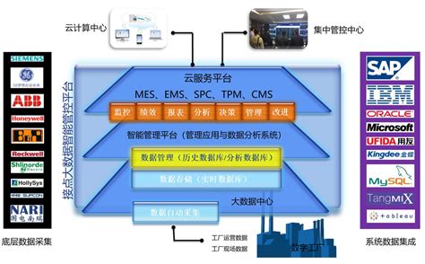 5G+工业互联网"512工程推进方案》解读 - 政策动态 - 中国产业经济信息网