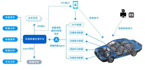 中国一汽与阿里巴巴签约 共同打造智能网联汽车