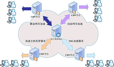 CDN节点_CDN加速_CDN缓存_CDN搭建_CDN高防_CDN服务器 - 互盟云