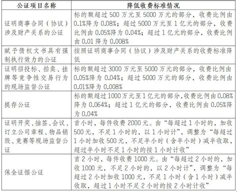 陕西发布关于进一步完善公证服务价格政策的通知_公证新闻_香港律师公证网
