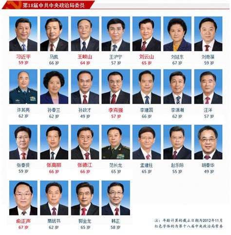 十八届中央政治局委员名单图册_360百科