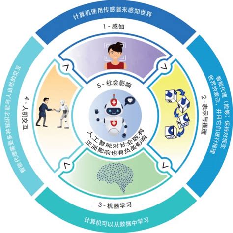 安擎入选天津人工智能创新发展联盟首届理事单位--公司新闻--安擎计算机信息股份有限公司