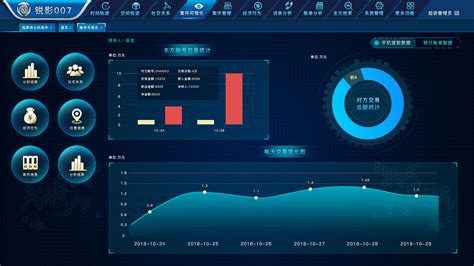 炫酷大数据可视化界面设计赏析（十二） - 蓝蓝设计_UI设计公司