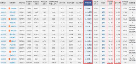 京沪高铁上市受益股会有哪些，京沪高铁上市时间是几号- 今日头条_赢家财富网