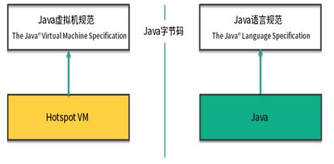 java8 jvm 结构 － 小专栏