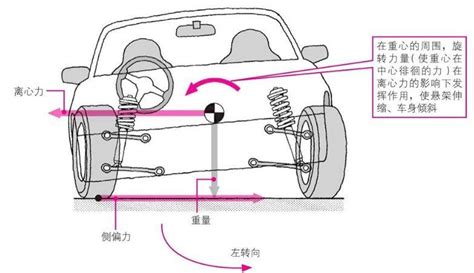 汽车主要传感器的安装位置和作用（图解） - 汽车维修技术网