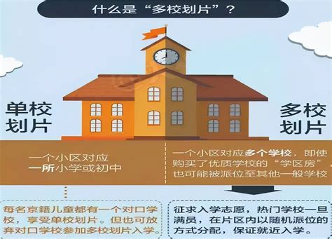 北京学区房价格地图出炉：10平民宅售价340万 400平1.3亿_前瞻财经 - 前瞻网