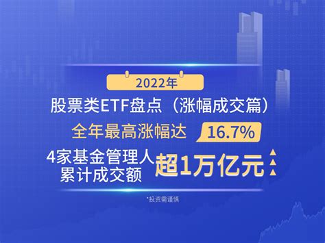 2022年股票类ETF盘点（涨幅成交篇）：全年最高涨幅达16.7%，4家基金管理人累计成交额超1万亿元_凤凰网视频_凤凰网