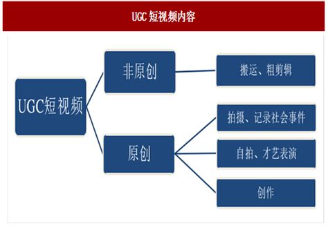 如何通过UGC模块的设计，提升产品的用户活跃和留存？ | 人人都是产品经理