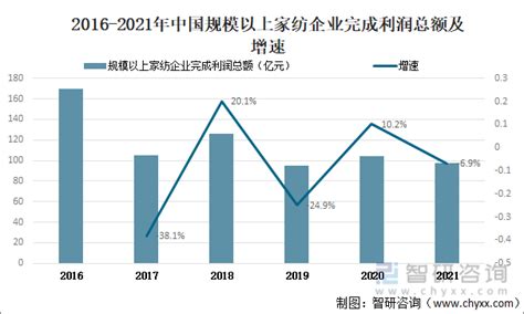 上篇：浅谈2018中国家纺行业发展状况及行业投资前景分析 （来源：卖布的小販） - 知乎