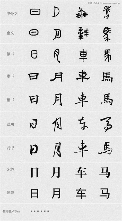 中国汉字的演变过程(图)_word文档在线阅读与下载_免费文档