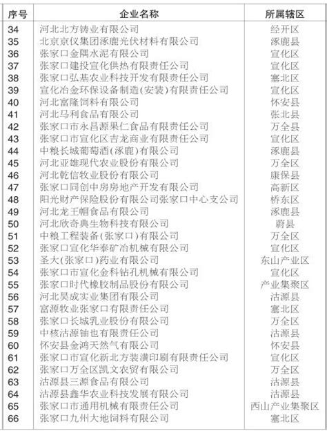 “2022中国企业500强”公布！5家温企榜上有名-新闻中心-温州网