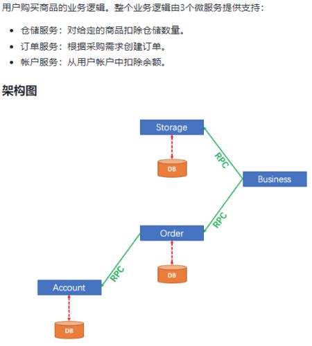 微服务SpringCloud Alibaba架构_springcloud alibaba 技术架构图_Java给我力量的博客-CSDN博客