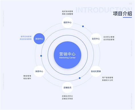 销售管理系统_UI设计师_黄秋兰-站酷ZCOOL