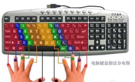 电脑键盘各个按键功能 - 知百科