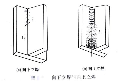 二保焊的左焊法和右焊法有什么区别