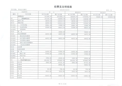 经费支出明细表（一）-华容县政府网