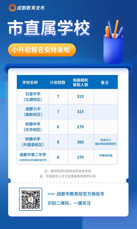 2022年重庆市第八中学小升初报名条件、招生要求、招生对象