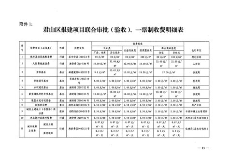 岳阳市君山区人民政府关于加强建设工程报建实行联合审批（验收）和一票制收费的实施意见