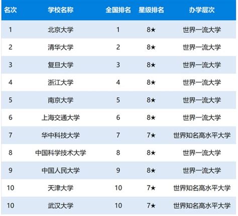 中国富豪榜名单（2023年福布斯中国富豪排行榜）「2023推荐」-小高技术网