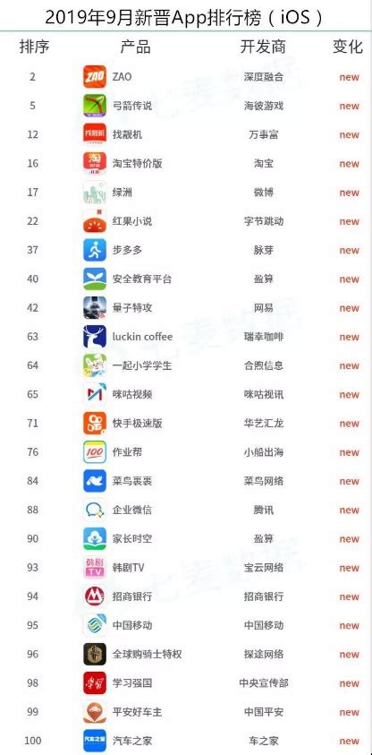 中国百亿市值互联网公司排名（20191220） – 奥普森咨询