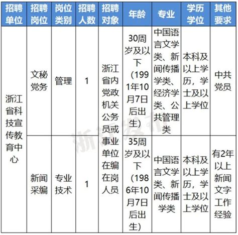 杭州君简科技有限公司2020最新招聘信息_电话_地址 - 58企业名录