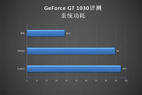 NVIDIA GT 1030显卡评测_科技数码_海峡网