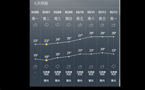 China Weather 中国天气预报,谷歌浏览器插件下载_安装_教程-立地货