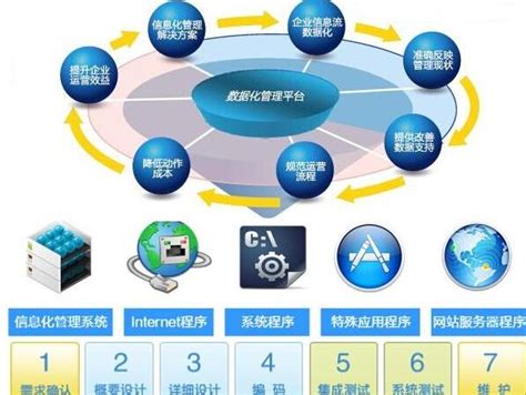 预见2021：《2021中国ERP软件产业全景图谱》(附市场规模、竞争格局、企业对比等)_行业研究报告 - 前瞻网
