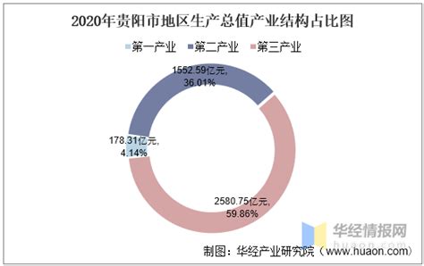 报告解读 | 闻旅深度解读《中国在线旅游市场年度综合分析2020》 | 人人都是产品经理