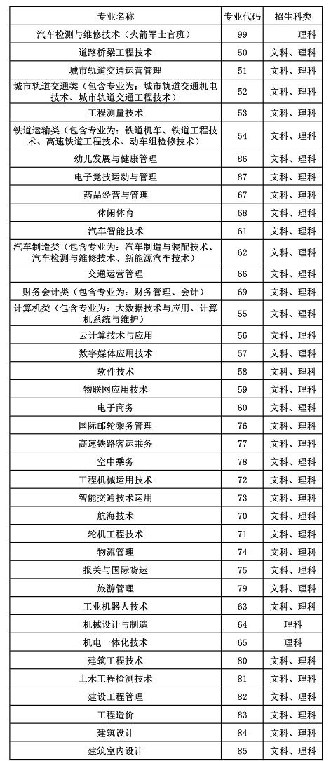 2023年许昌职业技术学院单招专业有哪些-12职教网