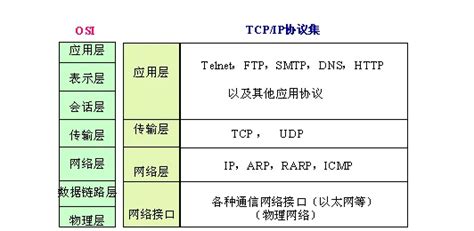 计算机网络学习之TCP/IP五层协议模型、TCP和UDP_tcpip五层模型协议-CSDN博客