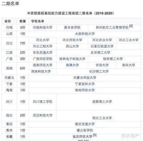 中国大学行政级别划分-百学网