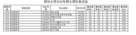 郑州大学教育学考研历年分数线（2018-2020） - 希赛网