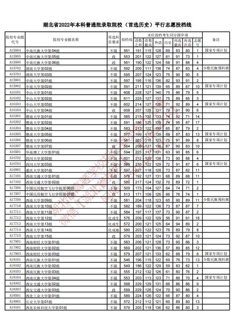 天津所有大学排名及分数录取线（2022年天津市高考生参考）