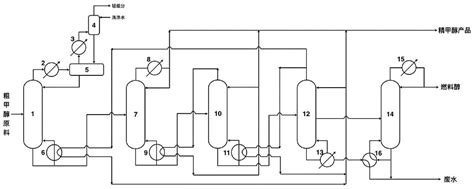 不副产杂醇油的单塔蒸汽驱动节能型甲醇多效精馏方法与流程
