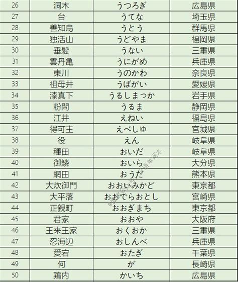 日本姓氏人口排名前100 日本十大贵族姓氏有哪些?_文化_第一排行榜