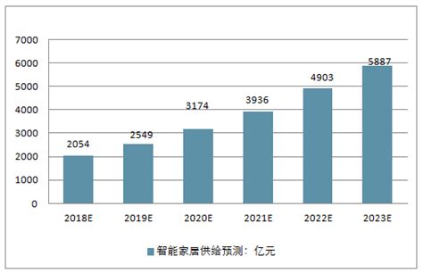 2018-2024年中国智能家居行业市场竞争格局及未来发展趋势报告_智研咨询