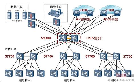 基于VLAN技术的物流企业网络规划与实现_51CTO博客_企业网VLAN规划