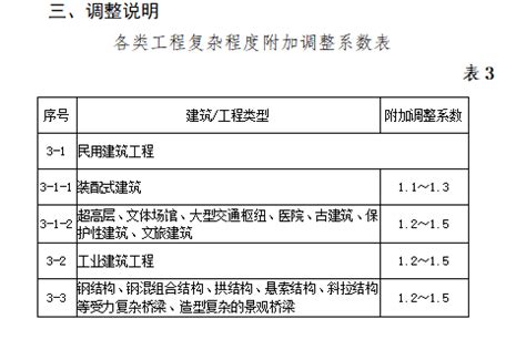 河北省建设项目概算其他费用的内容标准及计算依据和方法Word模板下载_编号leyymbvr_熊猫办公