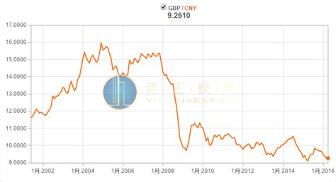 英镑持续上涨，创一年半新高，什么原因？__财经头条