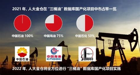 中国海油——三桶油里利润率最高的公司 一、基本情况 中国海油 2022年4月刚在A股上市，在香港2001年就上市了。公司位于北京东城区，是国内 ...