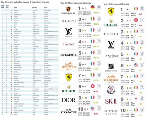 全球5个顶级奢侈品牌LOGO背后的故事-品牌资讯-深圳红方品牌设计公司