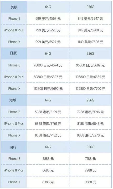 【苹果13国行和美版的区别】iPhone13美版与国行的区别，看了之后你会选择美版吗？