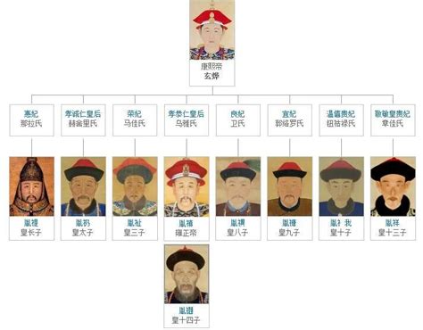 清朝12位皇帝名字、年号的排列顺序-